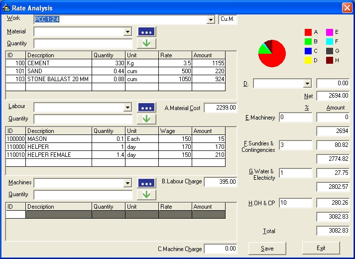 Estimator