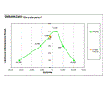 Decision Assistant Model Excel