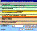 MITCalc - Tension Springs
