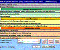 MITCalc - Torsion Springs