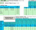 Rotating Shift Schedules for Your People