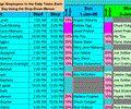 Assign Multiple Daily Tasks to 20 People