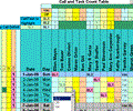 Doctors Calls for a Year with Excel