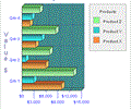 2D/3D Horizontal Bar Graph Software