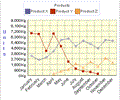 2D/3D Line Graph Software