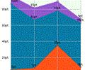 2D/3D Area Graph for PHP