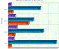 2D/3D Horizontal Bar Graph for PHP