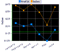 2D/3D Line Graph for PHP