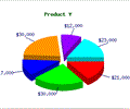 PHP 2D/3D Pie Chart