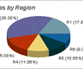 2D/3D Pie Chart & Graph Software