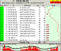 PingPlotter Standard Edition