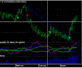 StockChartX