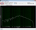 Real Time Audio Analyzer & Oscilloscope