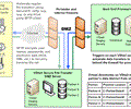 VShell Server for UNIX