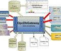 OpcDbGateway