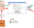 SAEAUT SMS Server