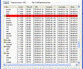 GRKda - Keyword Density Analyzer