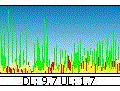 BitMeter 2