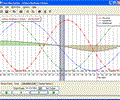 1st Biorhythm