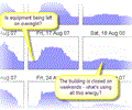 Energy Lens - Energy Management Software