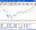 DAXA-Chart Privat