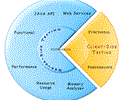 ManageEngine QEngine WebTest