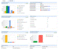 ManageEngine Desktop Central