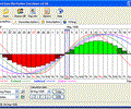 Free and Easy Biorhythm Calculator