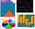 Advanced Dynamic Graphs and Charts PHP