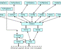 HsTCPIPv4: Embedded TCPIP Protocol Stack