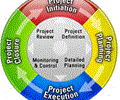 Project Management Templates