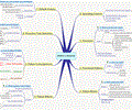 RCM Mind Map Screensaver (Detailed)