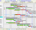 EJS TreeGrid Gantt chart