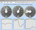 PC Weather Machine