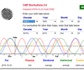 Biorhythms Calculator