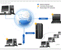 CommView Remote Agent