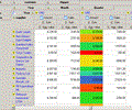 HierCube OLAP library for VCL