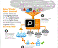 SolarWinds Alert Central