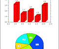 DISLIN for Intel Fortran