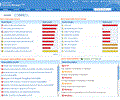 ManageEngine Security Manager Plus