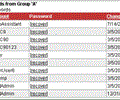 Password Recovery Console