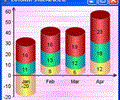 Java Chart Designer